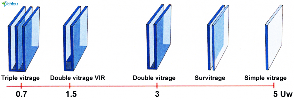 Dimensionnement Des Vitrages – Quelle Dimension De Fenêtre Choisir – LIHS
